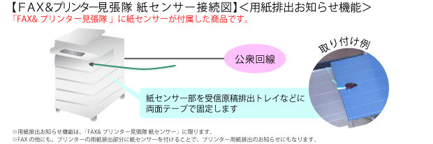 ＦＡＸ見張隊接続図