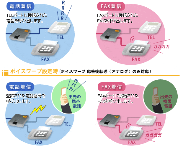 回線切替器/電話・ＦＡＸ・モデム