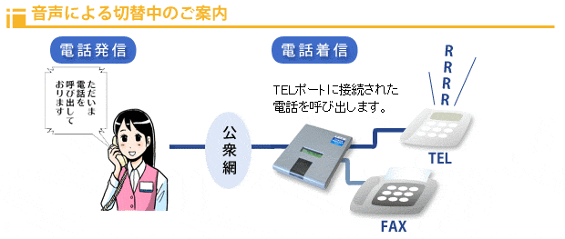 回線切替器テルボーズテイクスリーブライトヌーディー使用イメージ