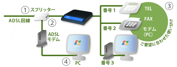 回線切替器使用イメージ