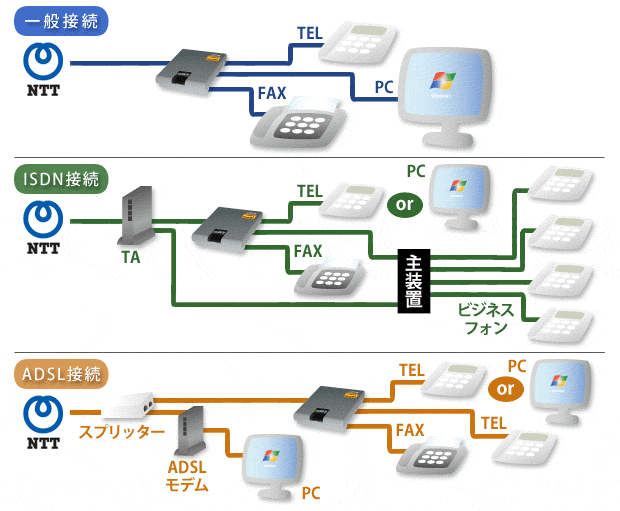 回線切替器/電話・FAX・モデム