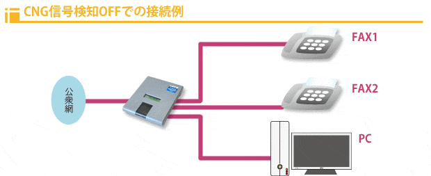 回線切替器・電話・ＦＡＸ・モデムＴＥＬＢＯＳＥ ＳＵＰＥＲ