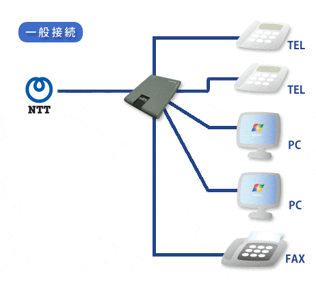 回線切替器接続イメージ