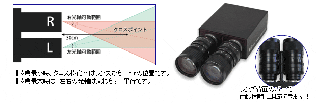 にがんズームスリーディーカメラ しゅどうズーム