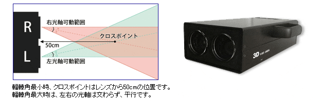 にがんズームスリーディーカメラ でんどうズーム