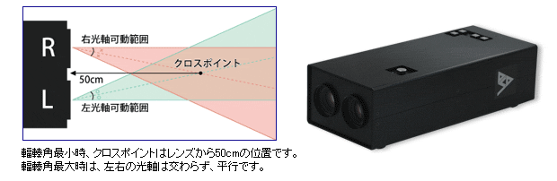 にがんズームフルエイチディースリーディーカメラ