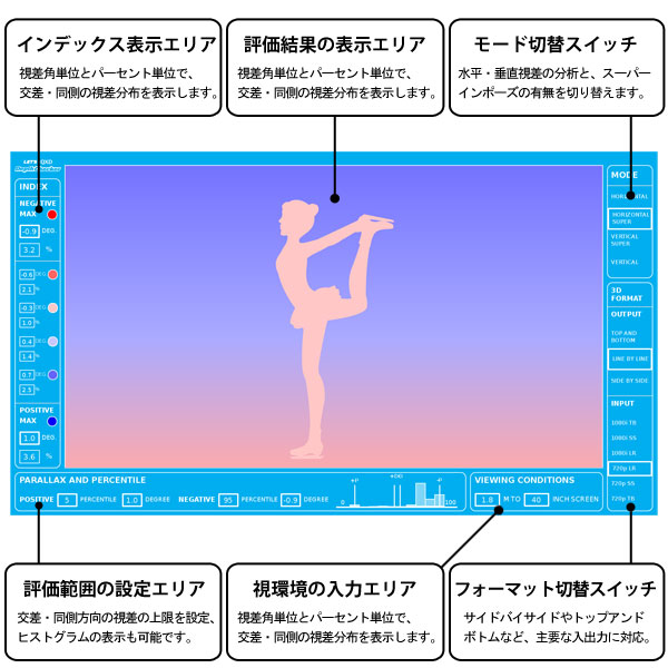 デプスチェッカー画面構成