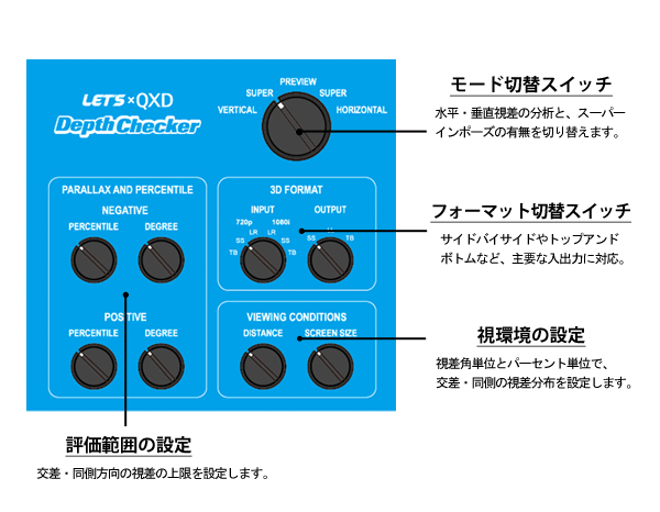 デプスチェッカーのコントローラー