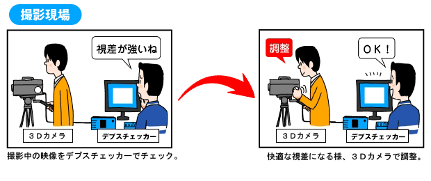 デプス・チェッカー使用イメージ
