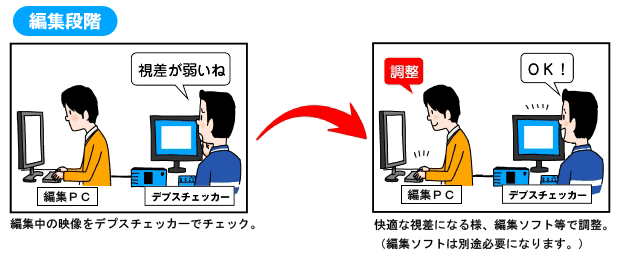 デプスチェッカー使用イメージ