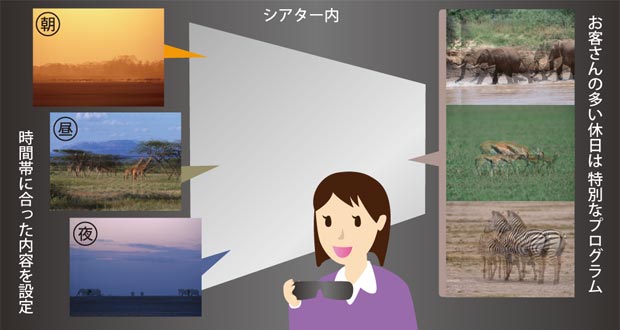 タイムスケジュールのいちれい