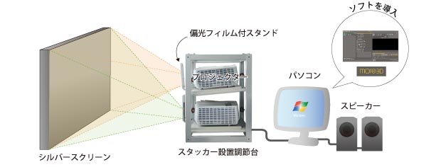 モアメディアエイチディー