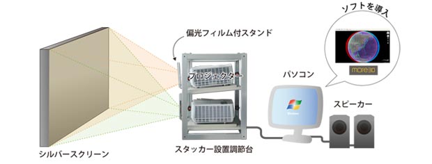 モアステレオディーエックスジーエル