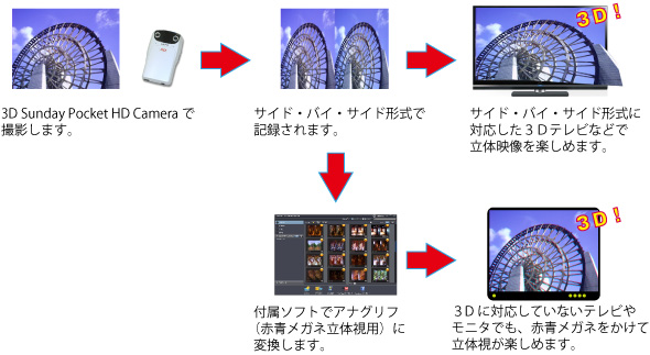 そうさてじゅん