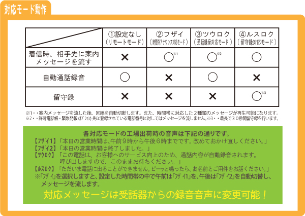 動作設定一覧