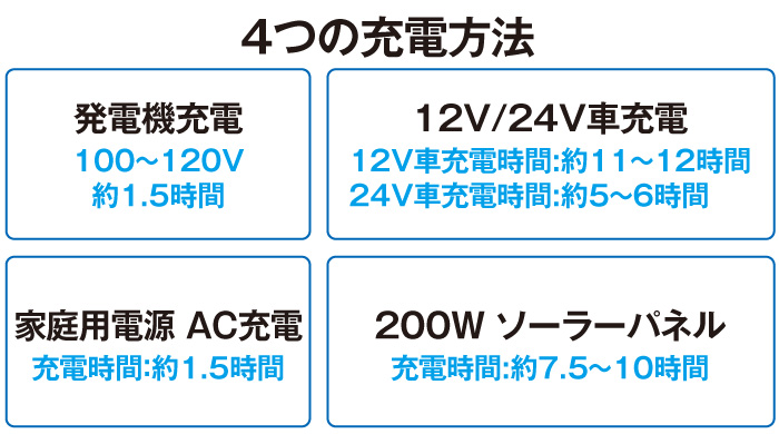 災害時、停電時にも電気が使える！02