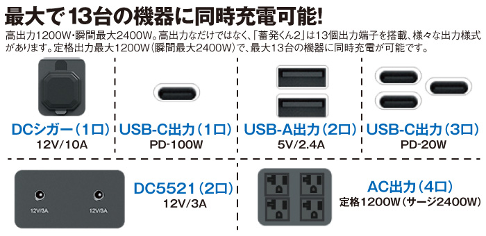 災害時、停電時にも電気が使える！05