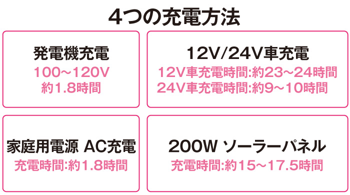 災害時、停電時にも電気が使える！02
