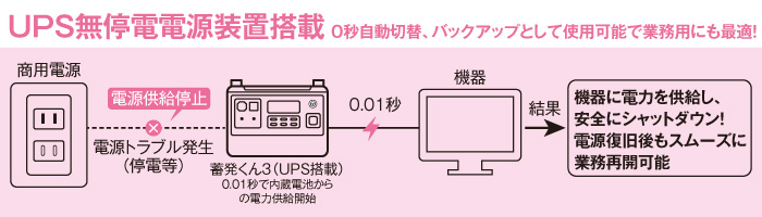 災害時、停電時にも電気が使える！04