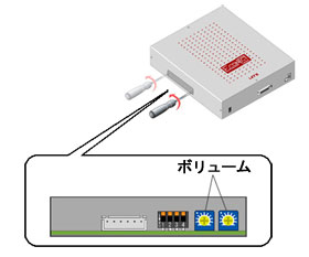 イーコネクトのボリュームつまみをチェック