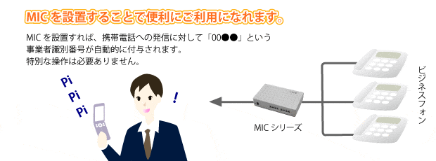 ＭＩＣ－２Ｌ／４Ｌ作動イメージ