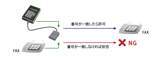 ダブルダイヤルイメージ