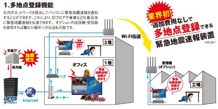 緊急地震速報03