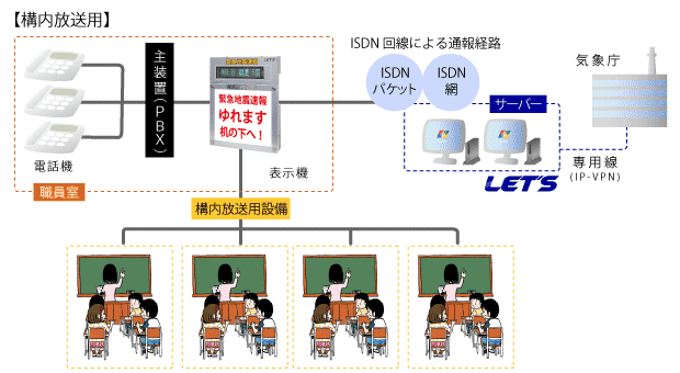 緊急地震速報受信端末「減災スーパーくん」設置方法その２