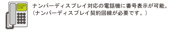 回線切替器の発着信表示
