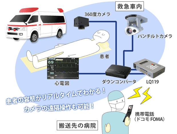 きゅうきゅうがぞうでんそうそうちエルキューいちいちきゅう