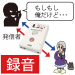 振込め詐欺見張隊