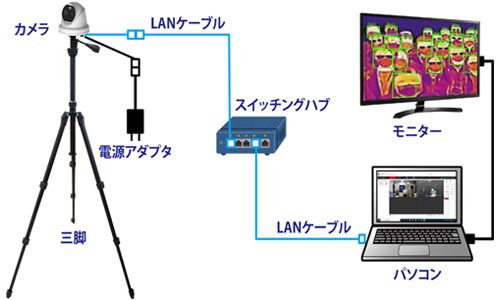 レッツハイキング