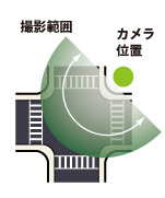 撮影範囲は合計200°以上