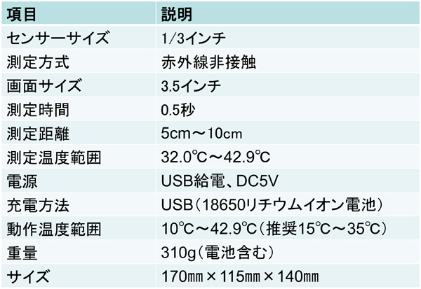 レッツユーザーズ