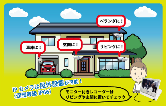設置例