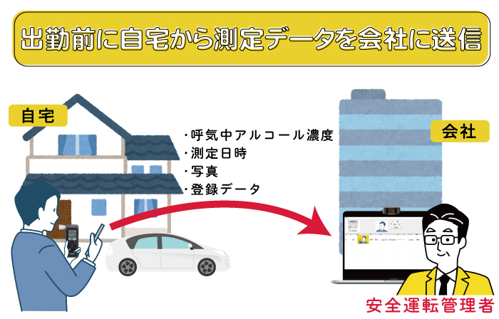 出勤前に自宅から測定データを会社に送信