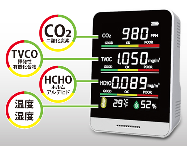 co₂カウンター