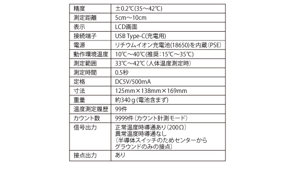どーぞ君 仕様