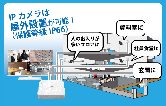 設置例