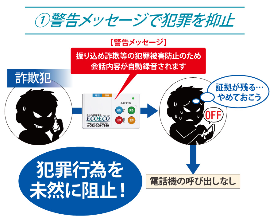 特徴①