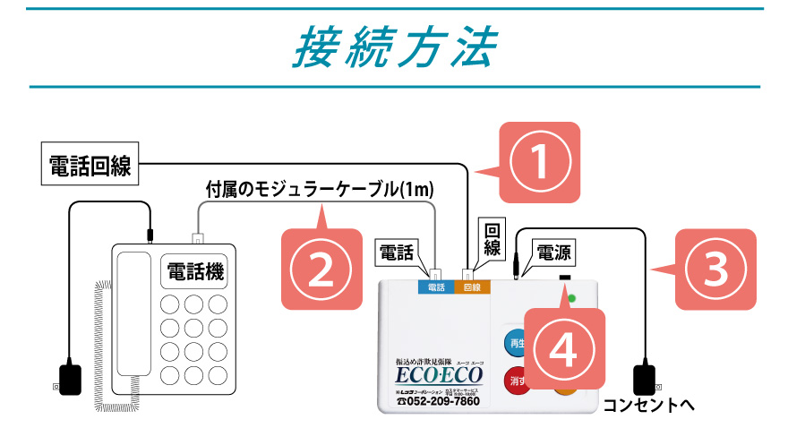 接続方法