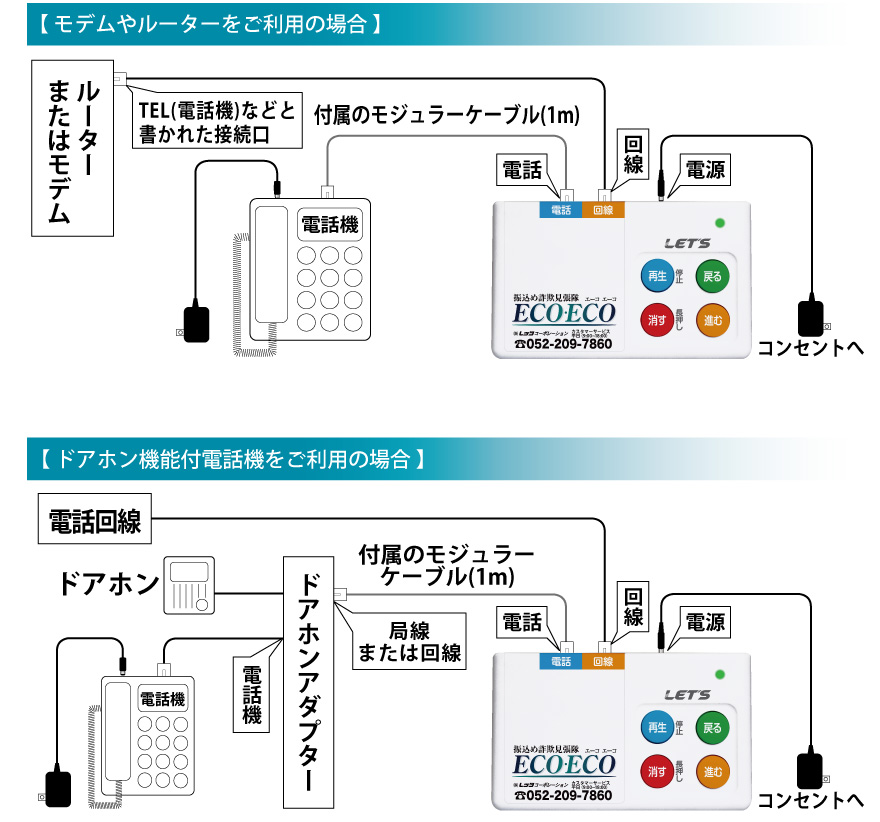接続方法