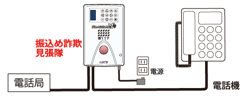 振込め詐欺見張隊