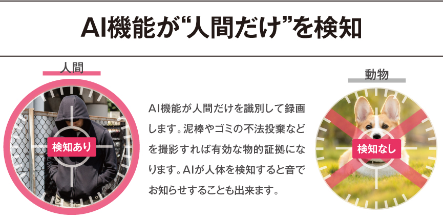 AIが人間だけを検知
