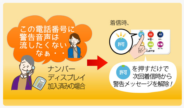振込め詐欺見張隊