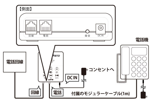 振込め詐欺見張隊