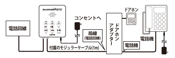 振込め詐欺見張隊