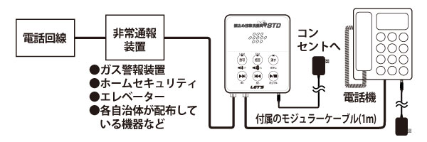 振込め詐欺見張隊