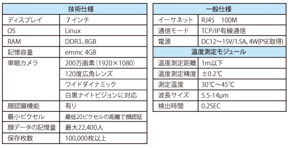 レッツユーザーズ
