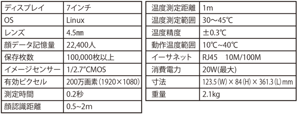 レッツユーザーズ7 エース